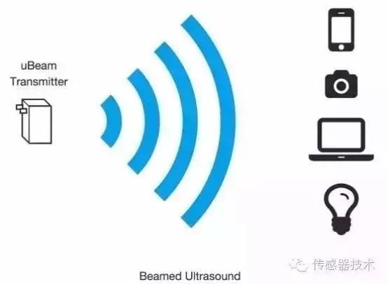 无线充电从原理到技术之历史的秘密解读