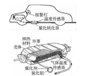 10种汽车上用到的温度传感器