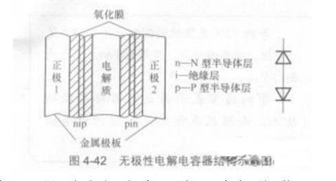 铝电解电容器结构及主要参数