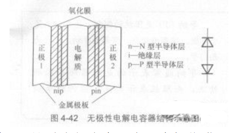 鋁電解電容器結構及主要參數