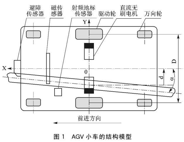 AGV分段模糊PI控制器