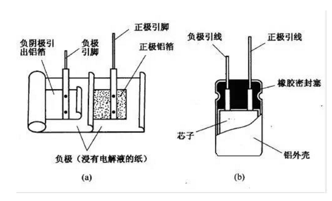 铝电解电容器