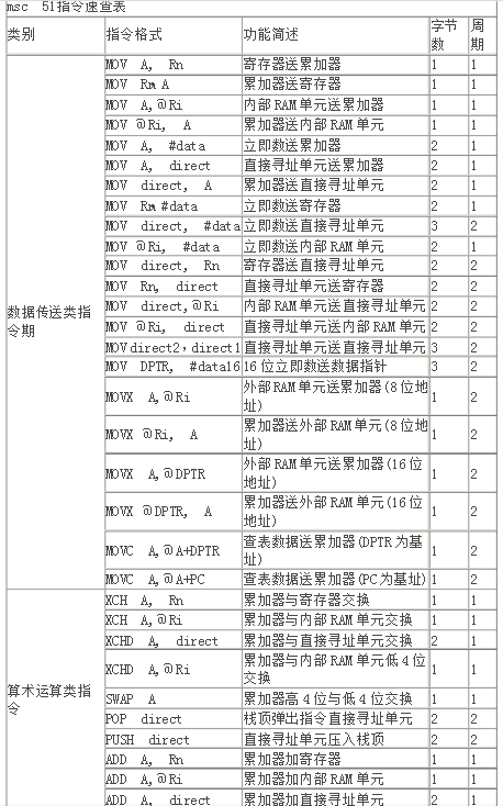 51單片機的指令周期詳細介紹