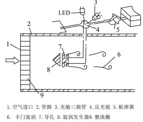 汽车传感器