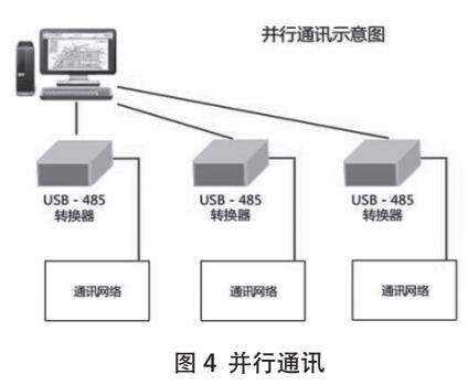 基于STM32的风机过滤单元二级拓扑群控系统