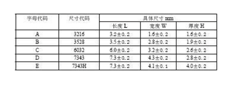 贴片和插件钽电容封装及规格