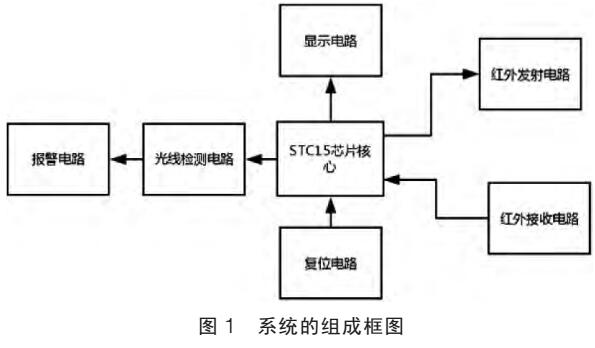 一种红外视力保护仪的设计方案