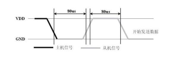 dht11与单片机连接图