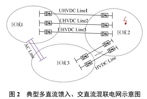 多直流同时换相失败的安全稳定控制