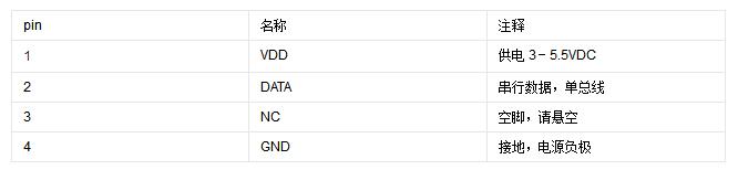 温湿度传感器DHT11驱动程序