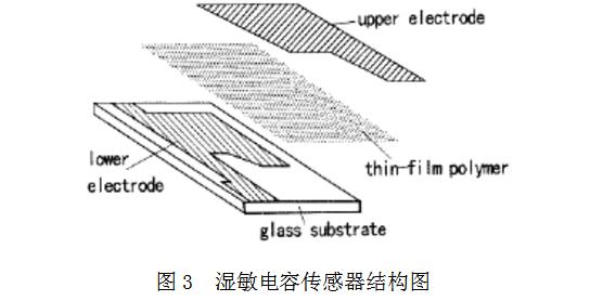 湿度传感器