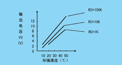 温度传感器