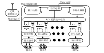 测温系统