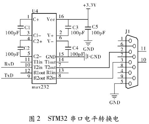 电梯平衡链冷定型盘绕设备无线数据采集系统的设计与实现