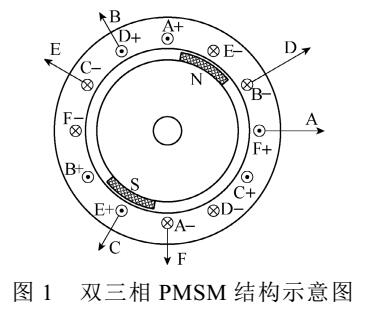 T型三电平逆变器馈电双三相PMSM直接转矩控制