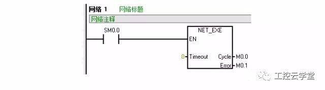 对于PPI和MPI通信的详细解析