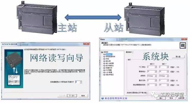 对于PPI和MPI通信的详细解析