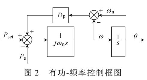 三相四桥臂虚拟同步发电机预同步