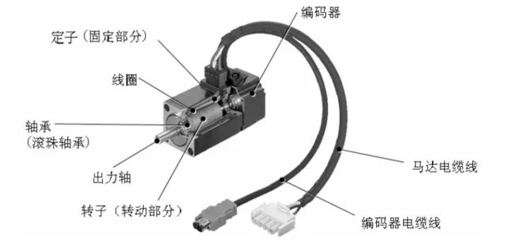 基于伺服電機(jī)的剛性和慣量的深度解析