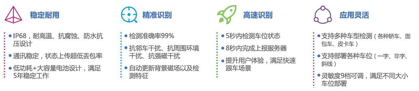 匯總了國內(nèi)6家基于NB-IoT智慧停車解決方案落地介紹