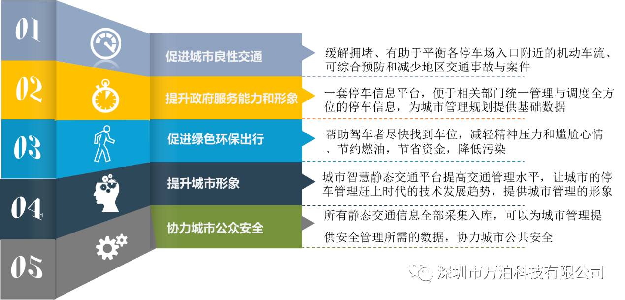 匯總了國內(nèi)6家基于NB-IoT智慧停車解決方案落地介紹