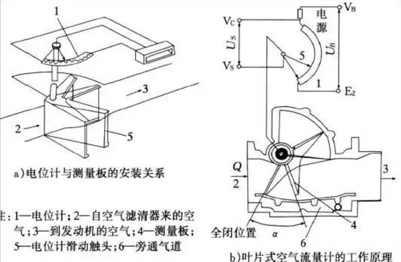 汽车传感器