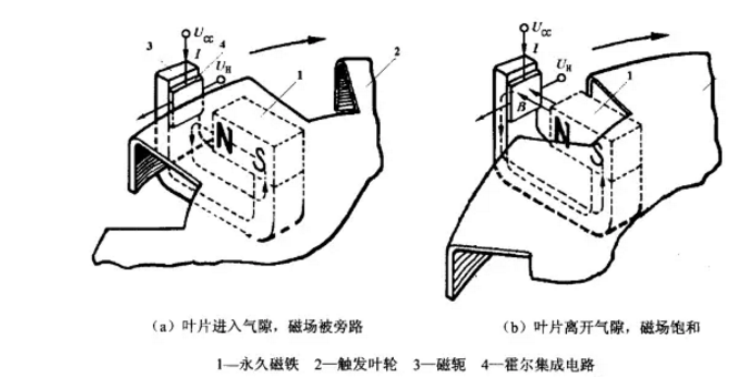 传感器