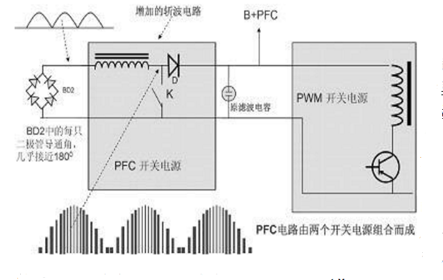 無源pfc電路和有源pfc電路有什么區別
