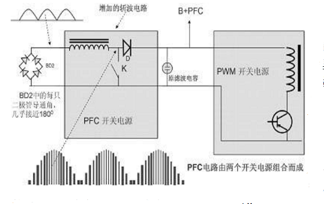 無源pfc電路和有源pfc電路有什么區(qū)別