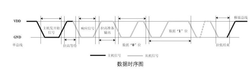 dht11与单片机连接图