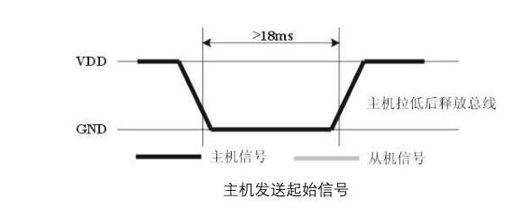 dht11与单片机连接图