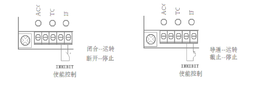 直流调速器