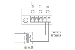 直流调速器