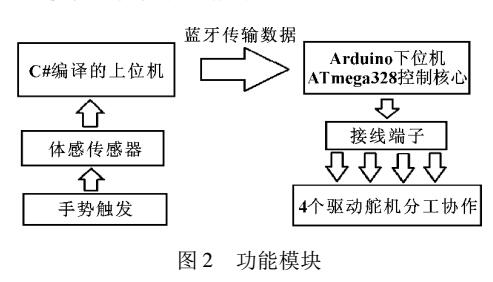 _基于Arduino的体感机械手设计