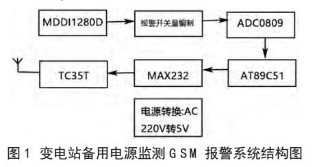 变电站备用电源故障远程报警系统