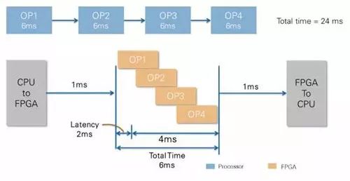 FPGA