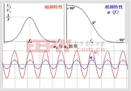 rc振蕩電路詳解_rc振蕩電路工作原理