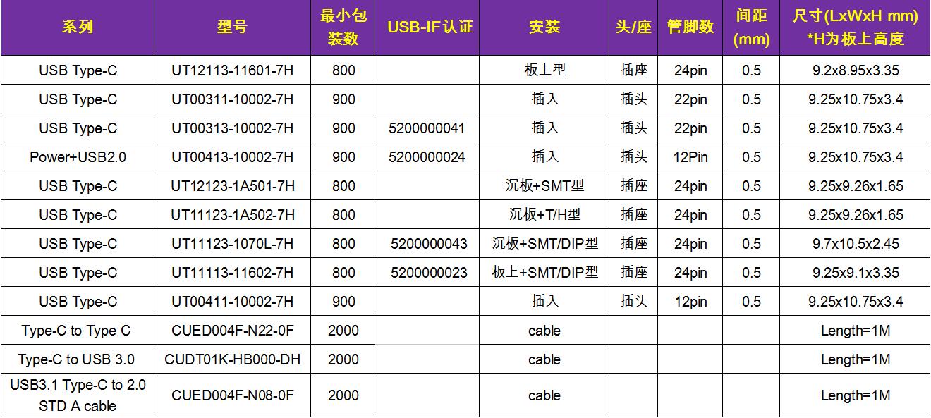 智能硬件