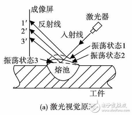 连续脉冲gtaw熔池振荡频率的检测及分析