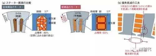 本田如何在新能源汽车中脱颖而出