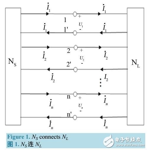 普遍n口网络的等效电压源定理