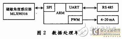 位移传感器