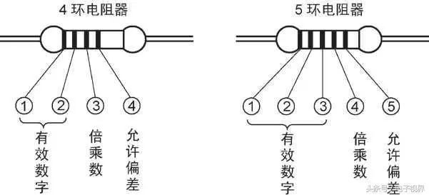 电容