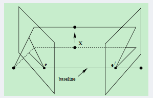 视觉定位原理：对极几何与基本矩阵