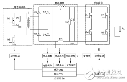 逆变电路