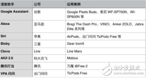 窥测2018年智能耳机三大进化方向 呈现的是混乱还是繁荣