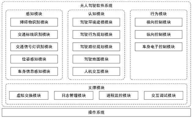 无人驾驶