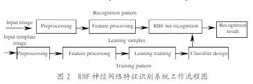 机器视觉定位算法：二维图像模式定位系统算法