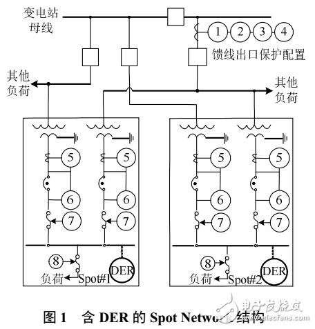 含DER點狀網絡逆功率保護新方法