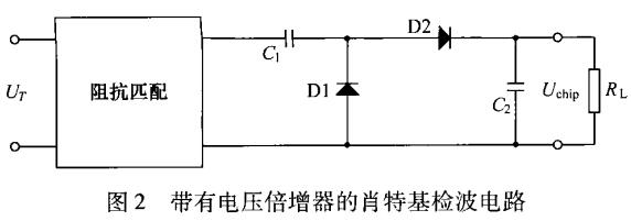 一款无源超高频应变传感标签